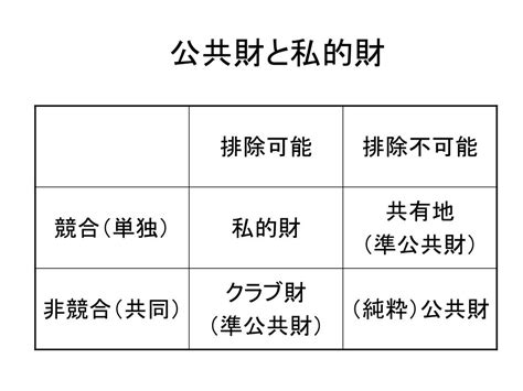 公共財有哪些